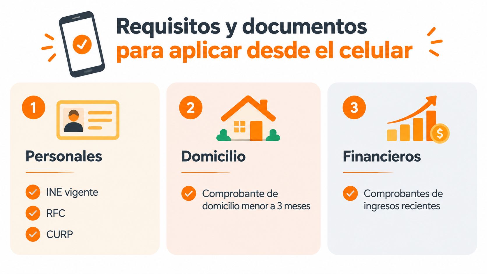 Requisitos y documentos necesarios para solicitar un crédito o trámite financiero desde tu teléfono celular.