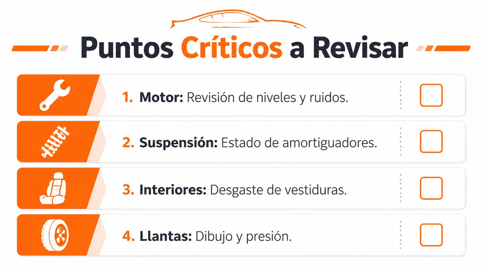 Lista de verificación con cuatro puntos críticos para revisar en un automóvil, incluyendo motor, suspensión, interiores y llantas.