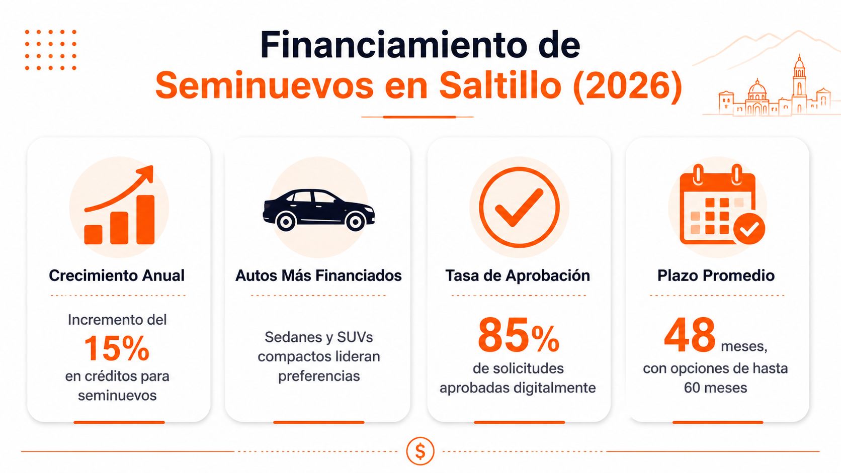 Infografía sobre el financiamiento de autos seminuevos en Saltillo durante el año 2026 con estadísticas clave.