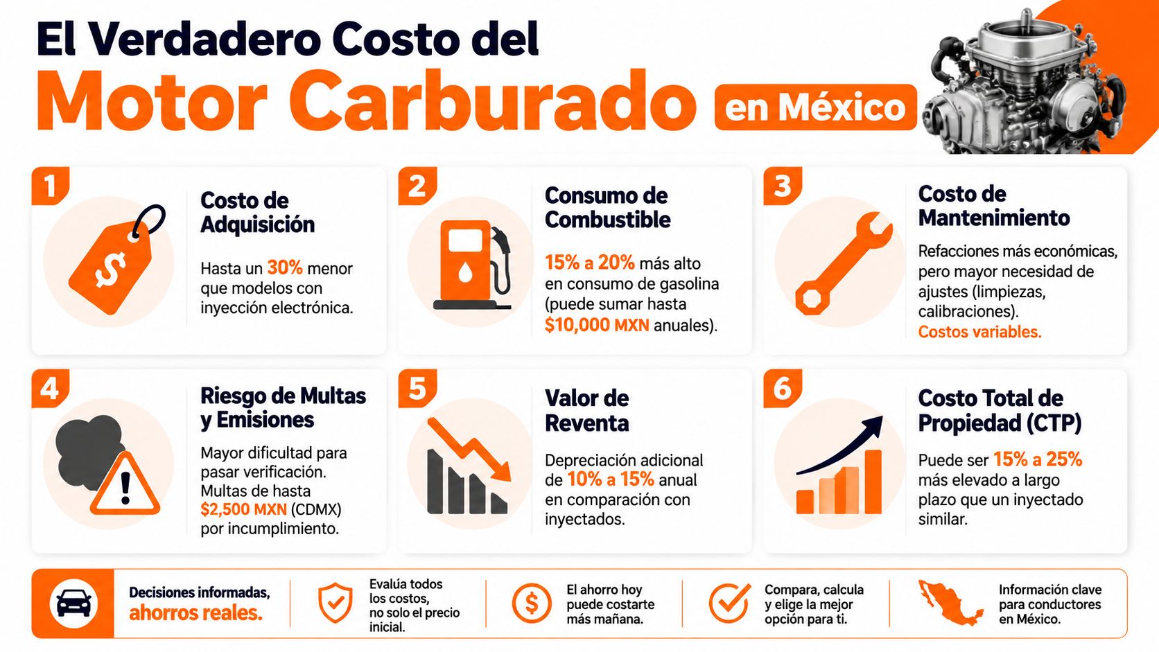 Infografía sobre el costo total de los motores carburados en México comparados con los de inyección electrónica.