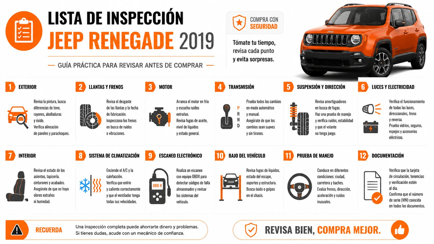 Guía práctica visual con doce puntos clave para inspeccionar un Jeep Renegade 2019 antes de comprarlo usado.