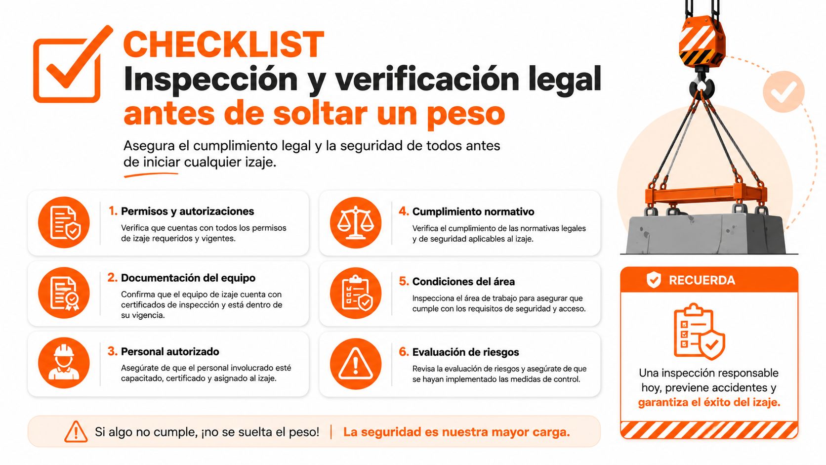 Lista de verificación infográfica para la inspección y seguridad legal antes de realizar maniobras de izaje de cargas.