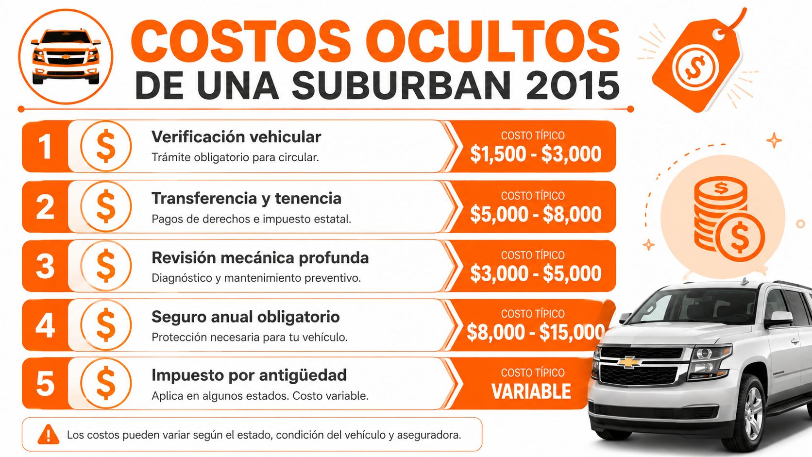 Infografía sobre costos adicionales ocultos al comprar una camioneta Chevrolet Suburban modelo 2015 en México.