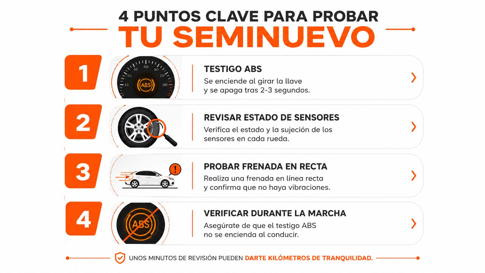 Infografía que muestra cuatro puntos clave para verificar el sistema de frenos ABS en un auto seminuevo.
