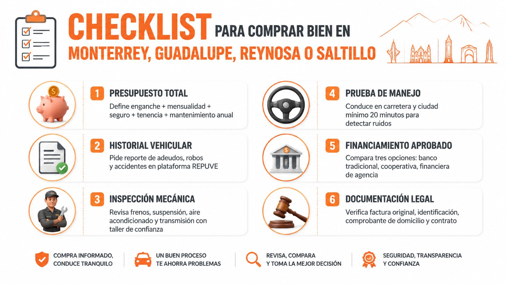 Una infografía detallada con seis pasos esenciales para comprar vehículos usados de forma segura en México.