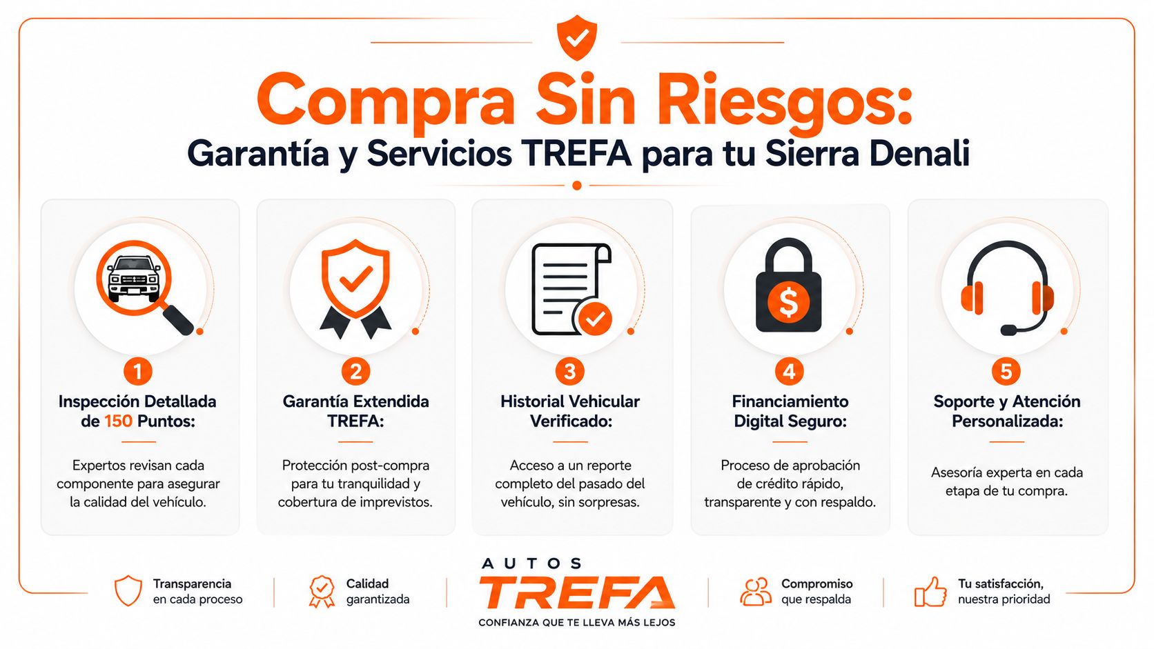 Infografía de Autos TREFA que destaca cinco beneficios clave para comprar con seguridad una camioneta Sierra Denali.