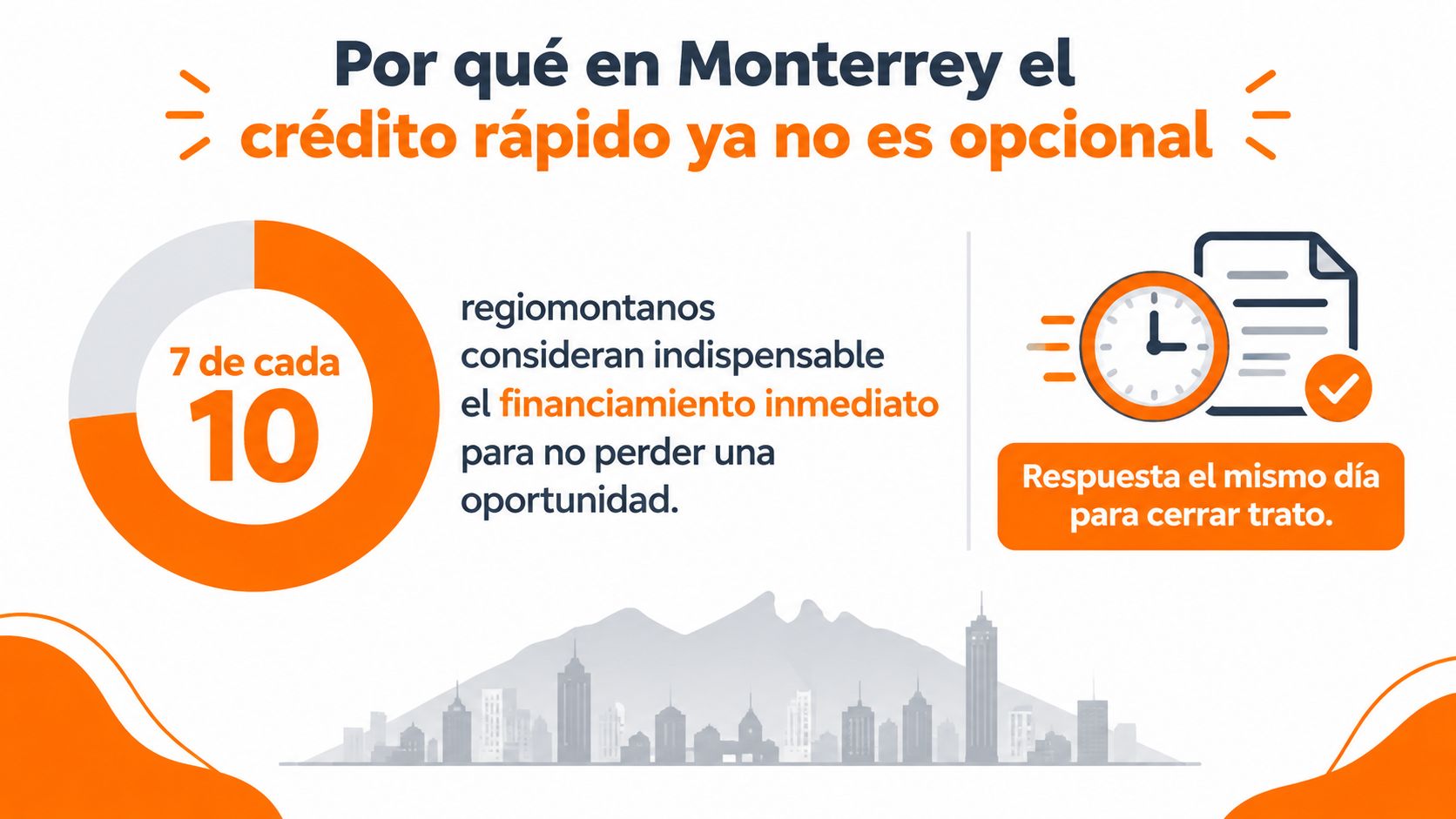 Infografía sobre la importancia del crédito rápido y financiamiento inmediato para los habitantes de Monterrey.