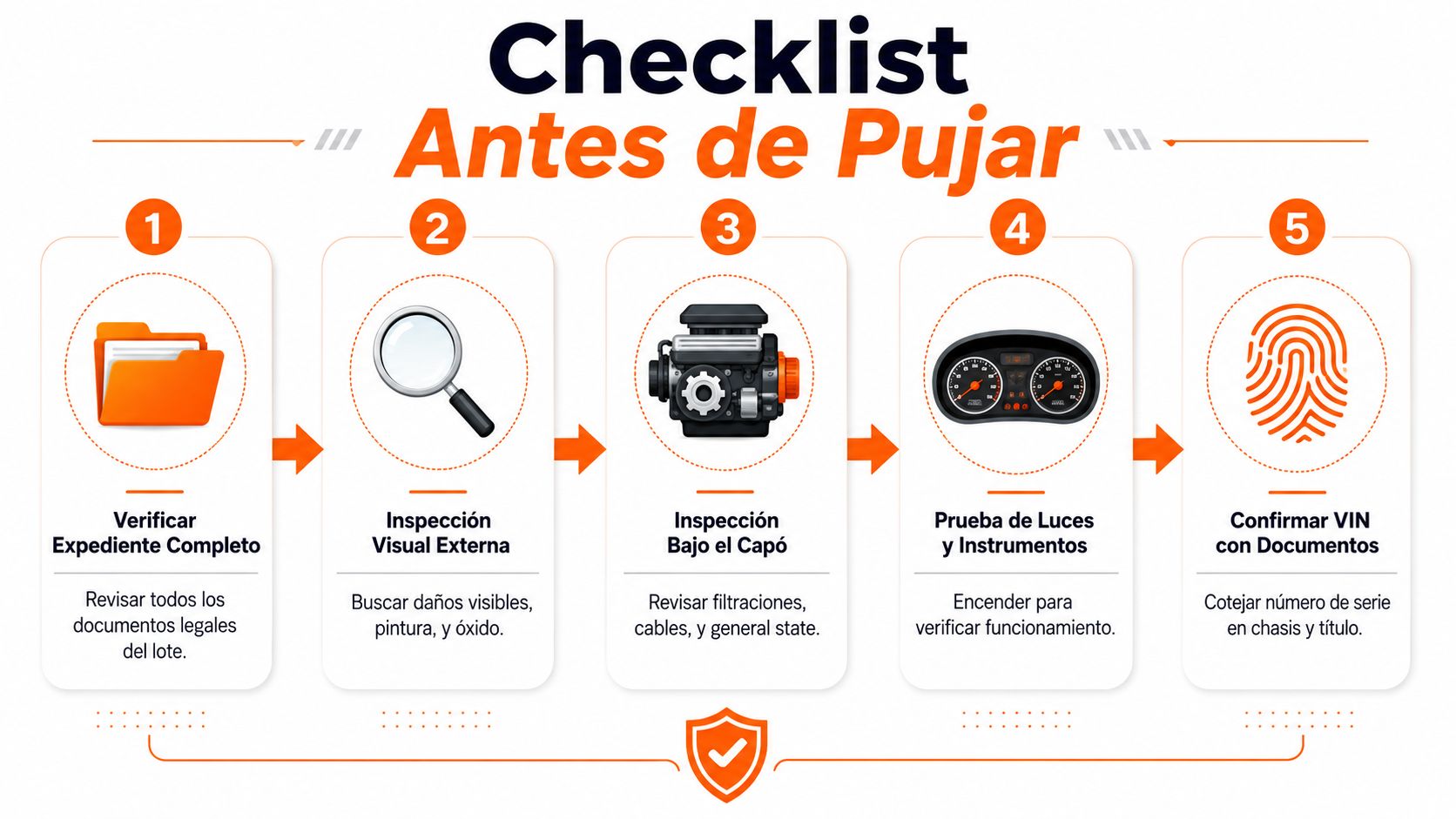 Lista de control ilustrada con cinco pasos esenciales para inspeccionar un vehículo antes de participar en subastas.