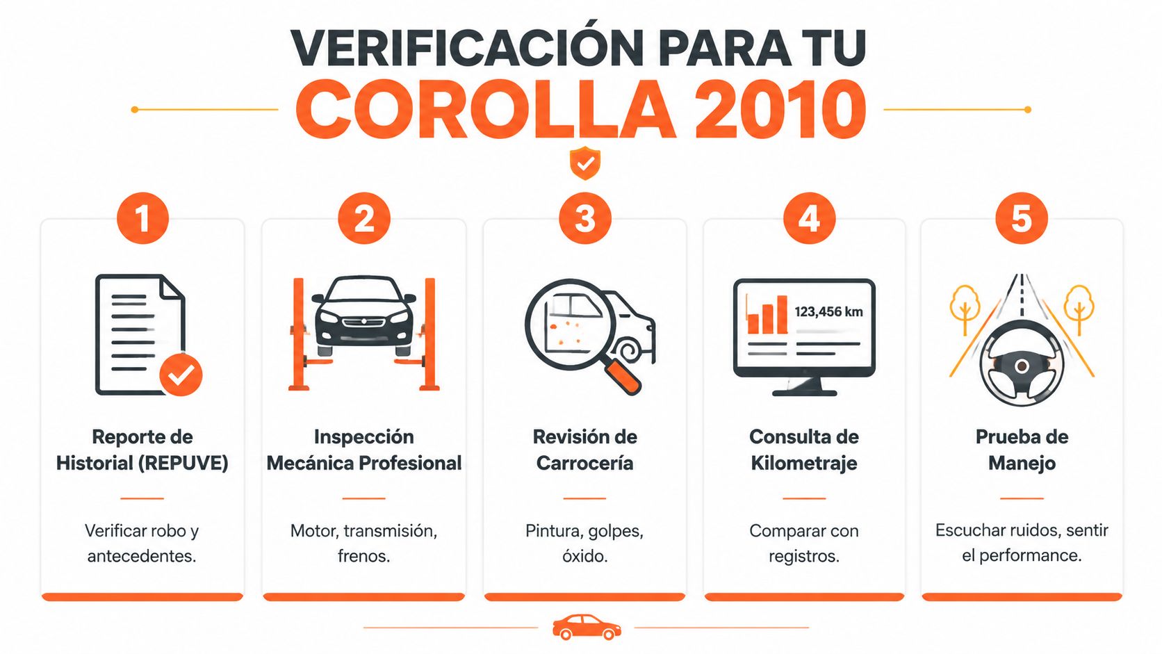 Infografía que muestra los cinco pasos de verificación necesarios para comprar un vehículo Toyota Corolla 2010 usado.
