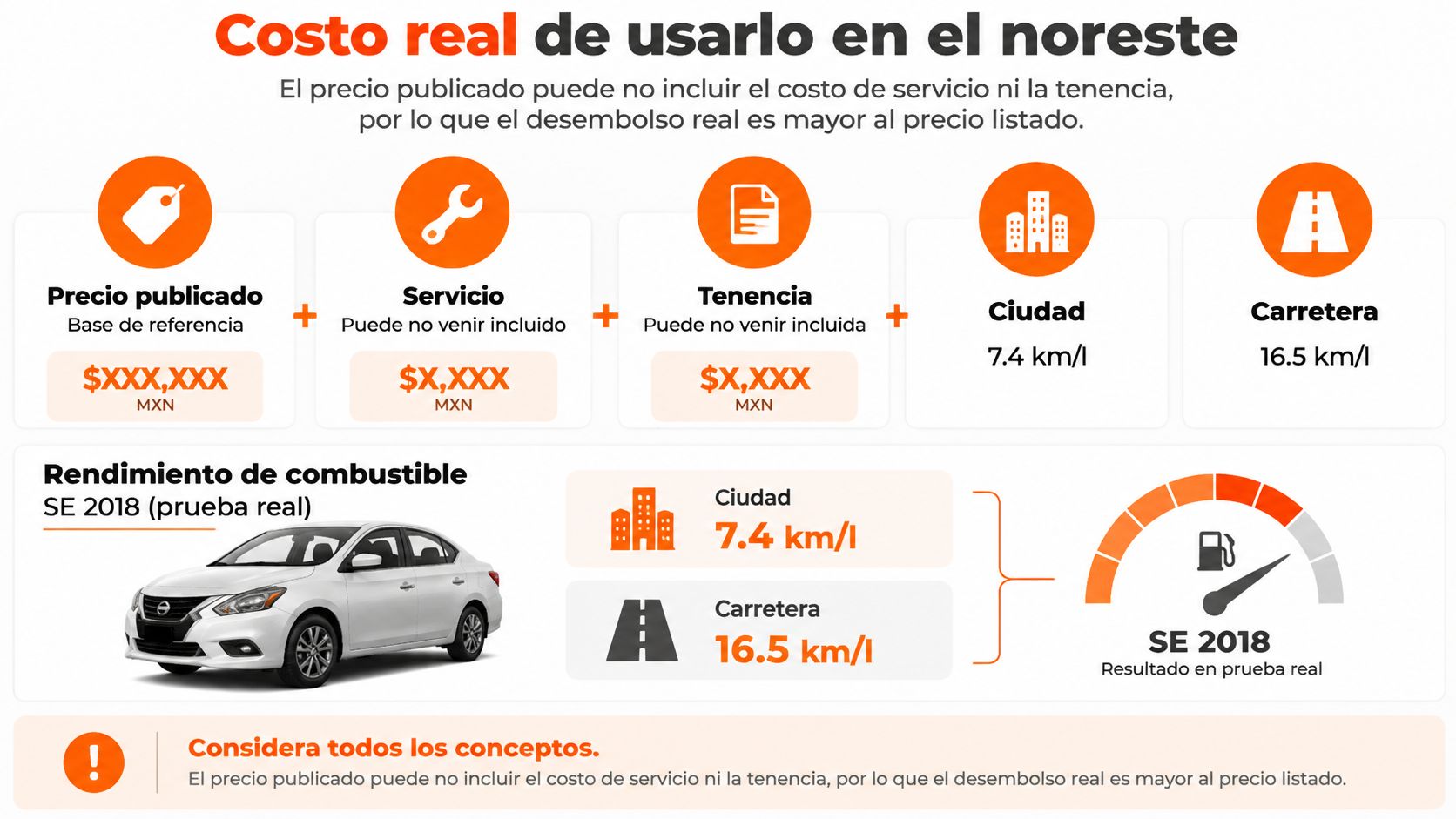 Infografía sobre el costo real de comprar y mantener un automóvil Nissan Sentra SE 2018.