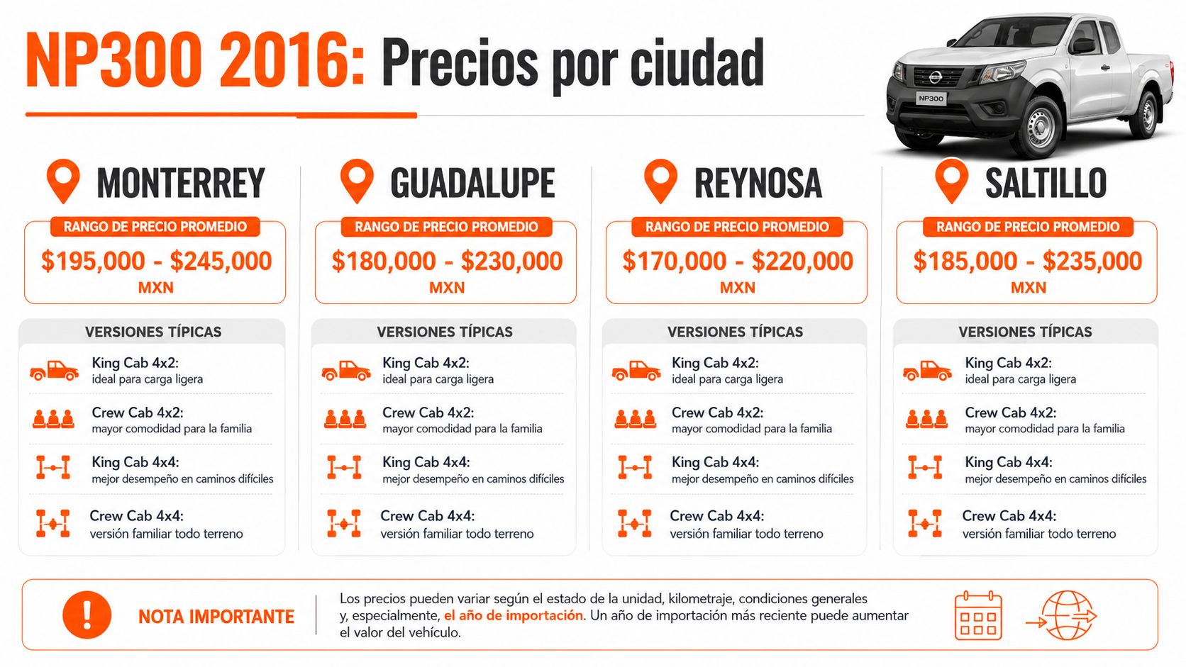 Tabla comparativa de precios para la camioneta Nissan NP300 2016 en varias ciudades de México.