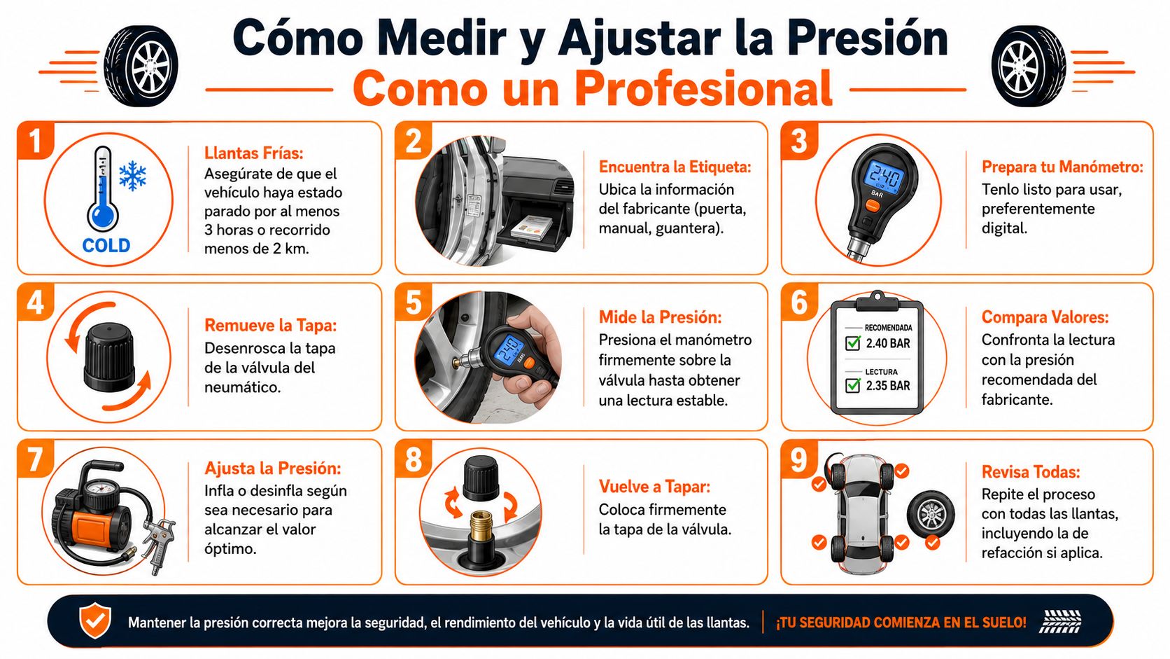 Infografía paso a paso sobre cómo medir y ajustar correctamente la presión de aire de las llantas.