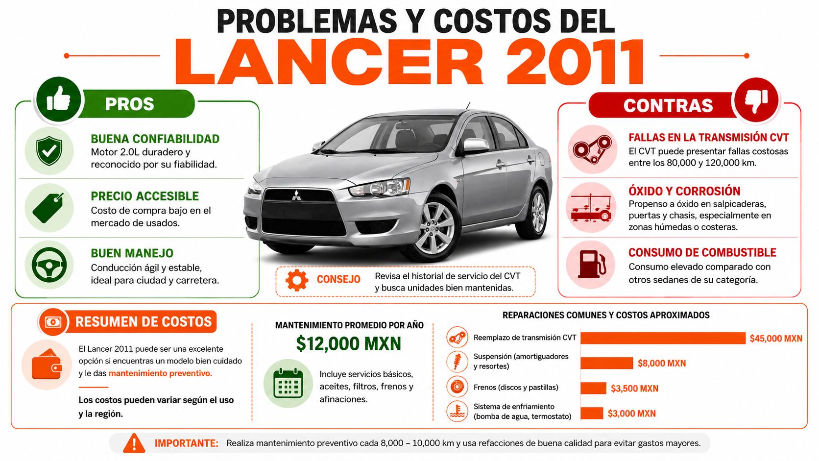 Infografía sobre los pros, contras, mantenimiento y costos aproximados de reparar un Mitsubishi Lancer 2011.