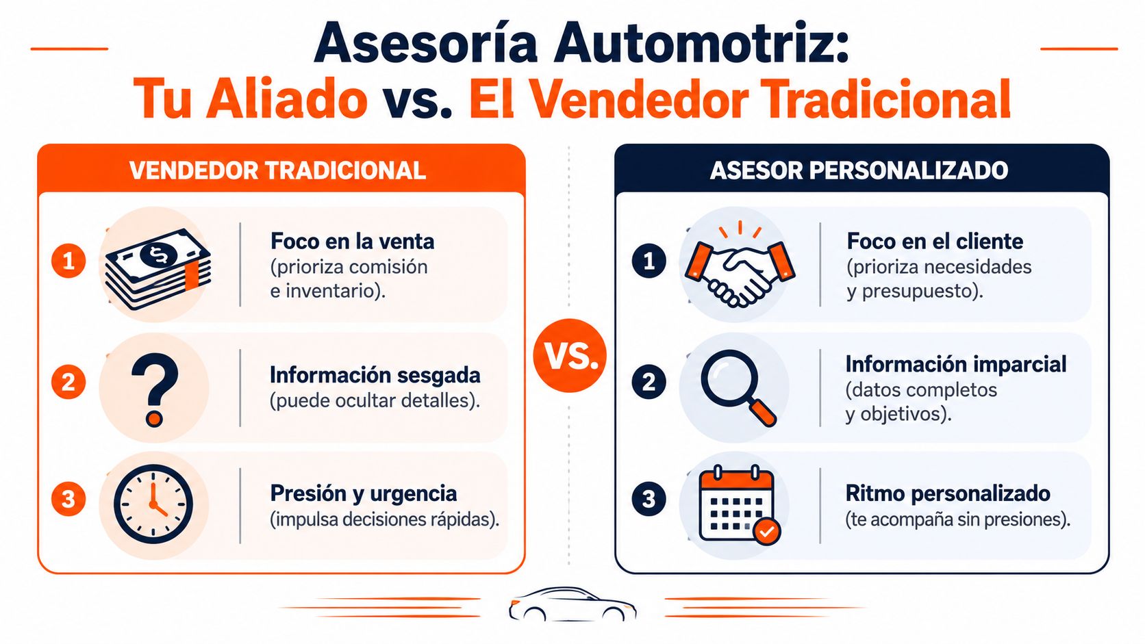 Comparativa visual entre un vendedor automotriz tradicional y un asesor personalizado enfocado en las necesidades del cliente.