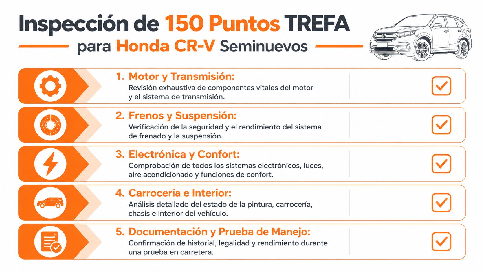 Infografía sobre la inspección de 150 puntos TREFA para vehículos Honda CR-V seminuevos certificados en México.