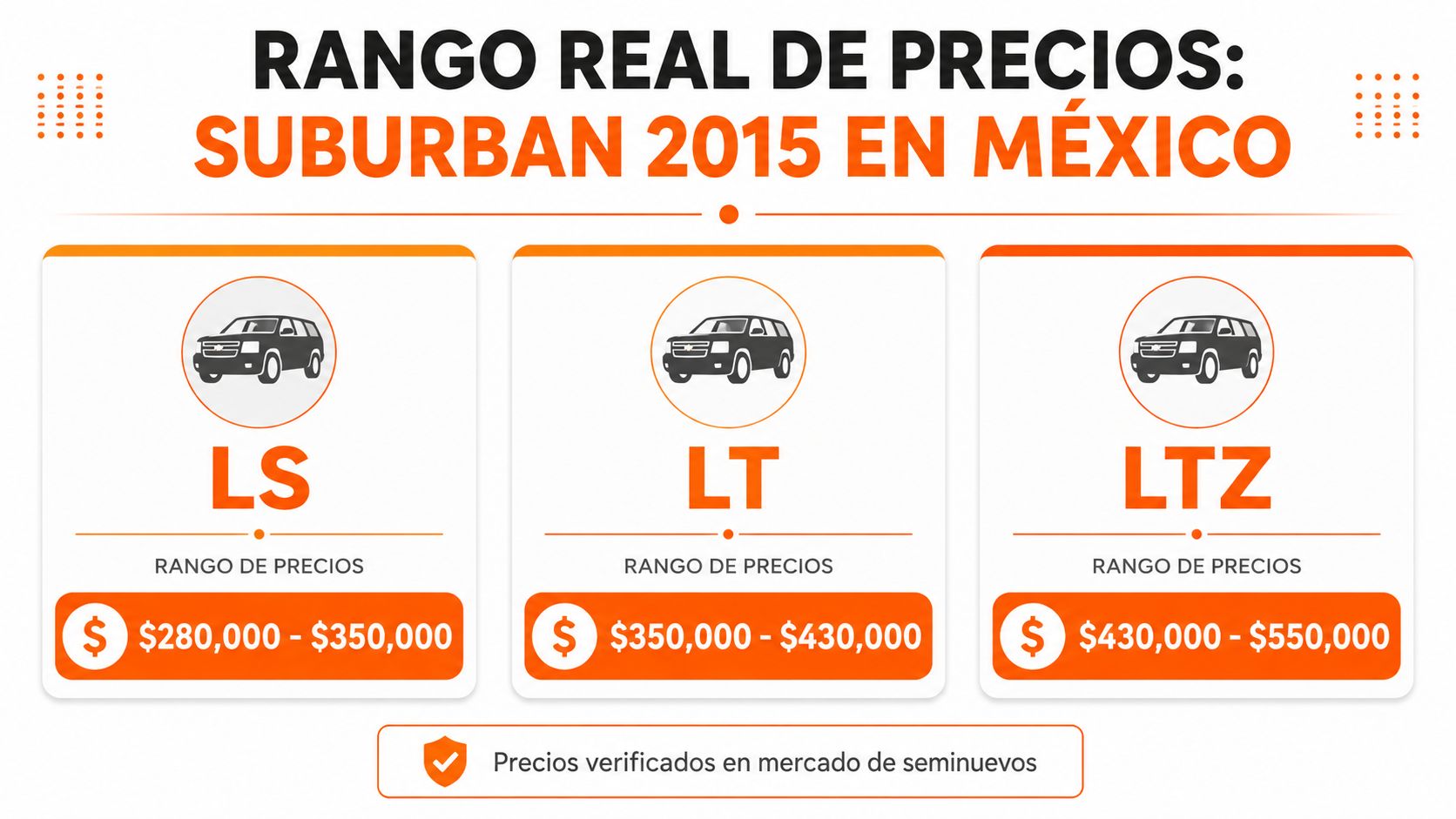 Tabla comparativa de precios para camionetas Chevrolet Suburban modelo 2015 según su versión LS, LT y LTZ.