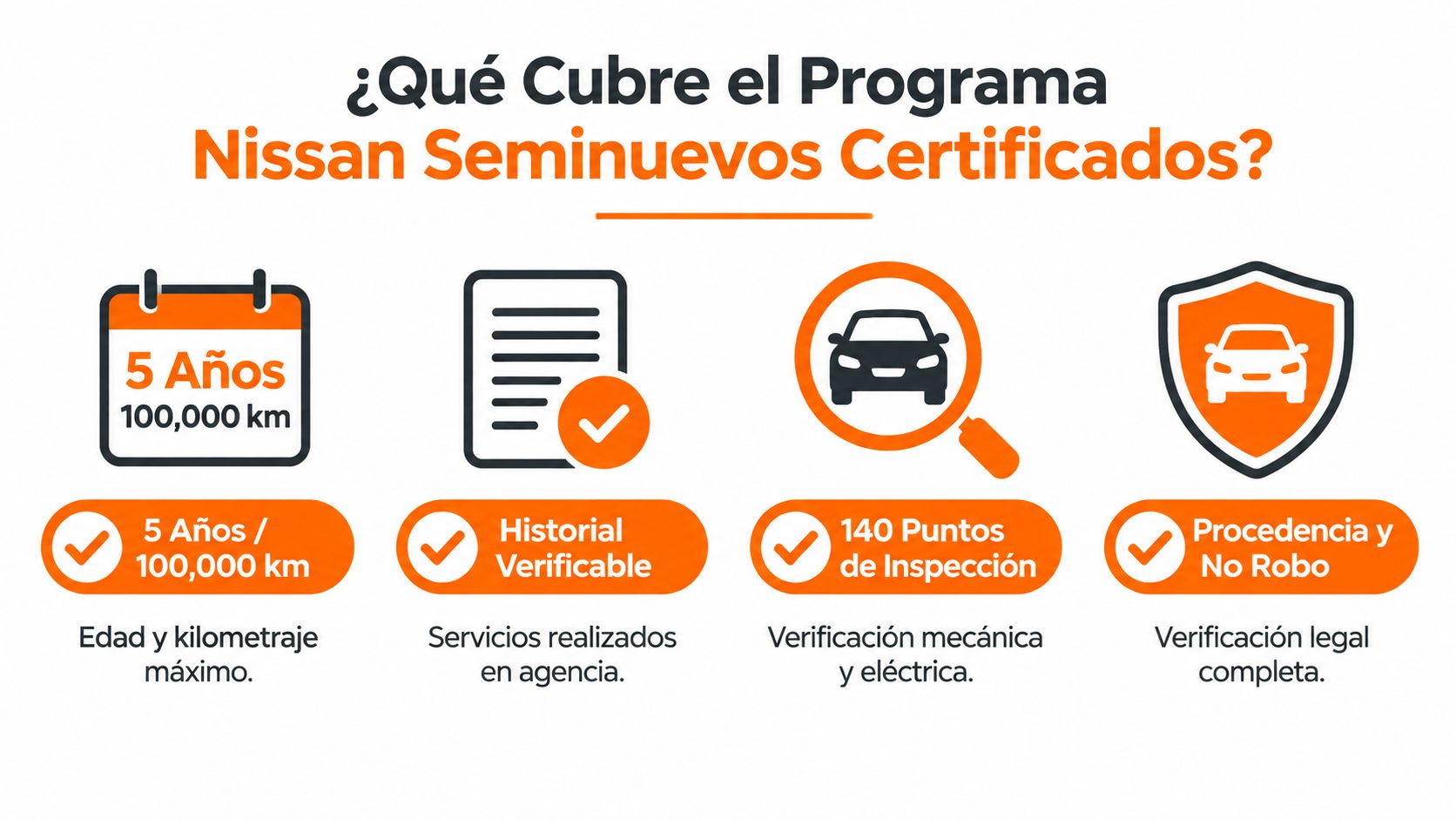 Gráfico informativo sobre los beneficios y coberturas del programa de vehículos Nissan Seminuevos Certificados en México.