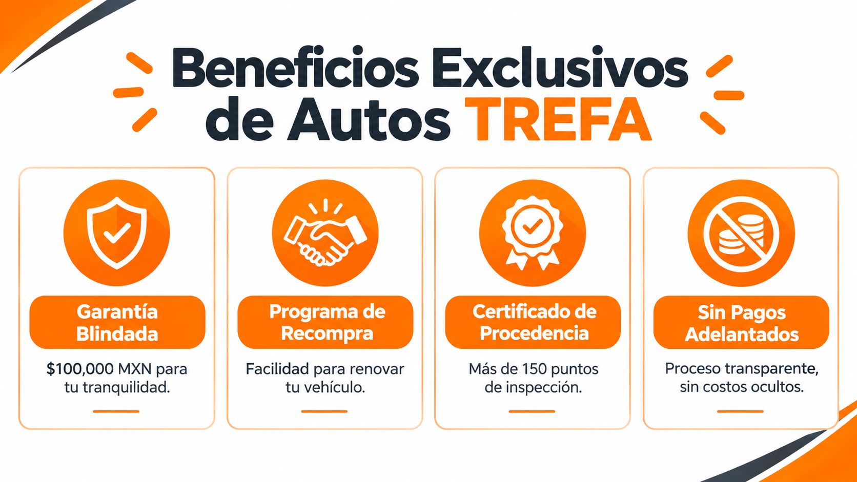 Infografía de los beneficios exclusivos de Autos TREFA que incluyen garantía, recompra, certificados y transparencia.