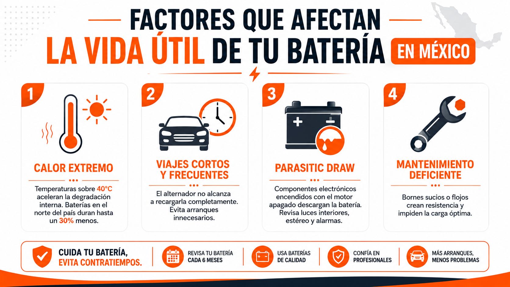 Infografía sobre los cuatro principales factores que afectan la vida útil de tu batería de auto en México.