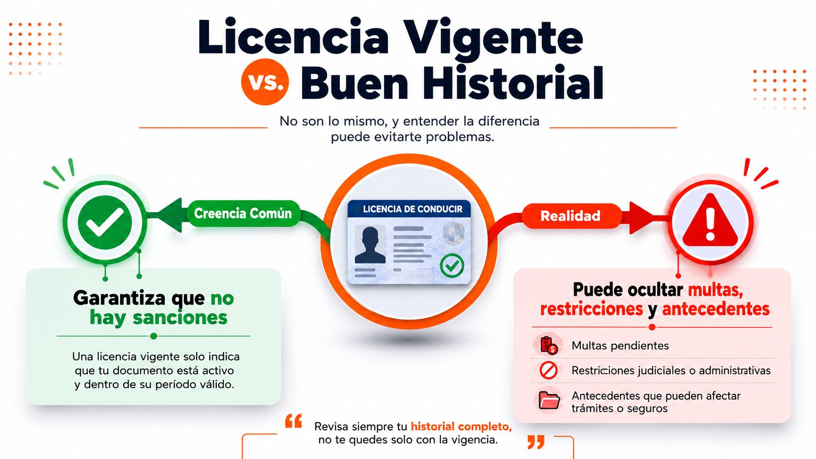 Infografía comparativa que explica por qué una licencia vigente no garantiza un historial de conducción limpio.