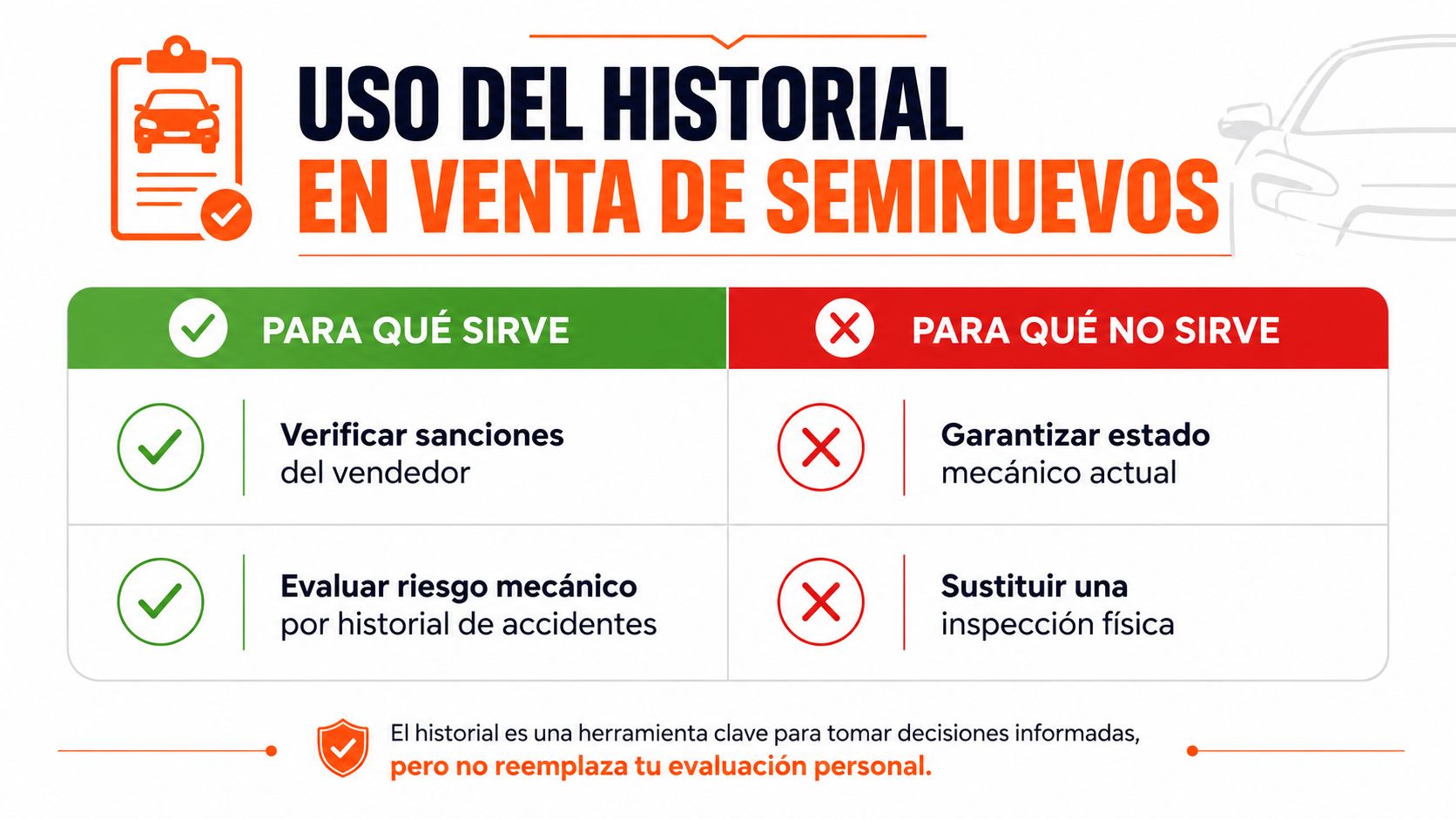 Infografía sobre el uso del historial vehicular al comprar autos seminuevos, detallando qué sirve y qué no.