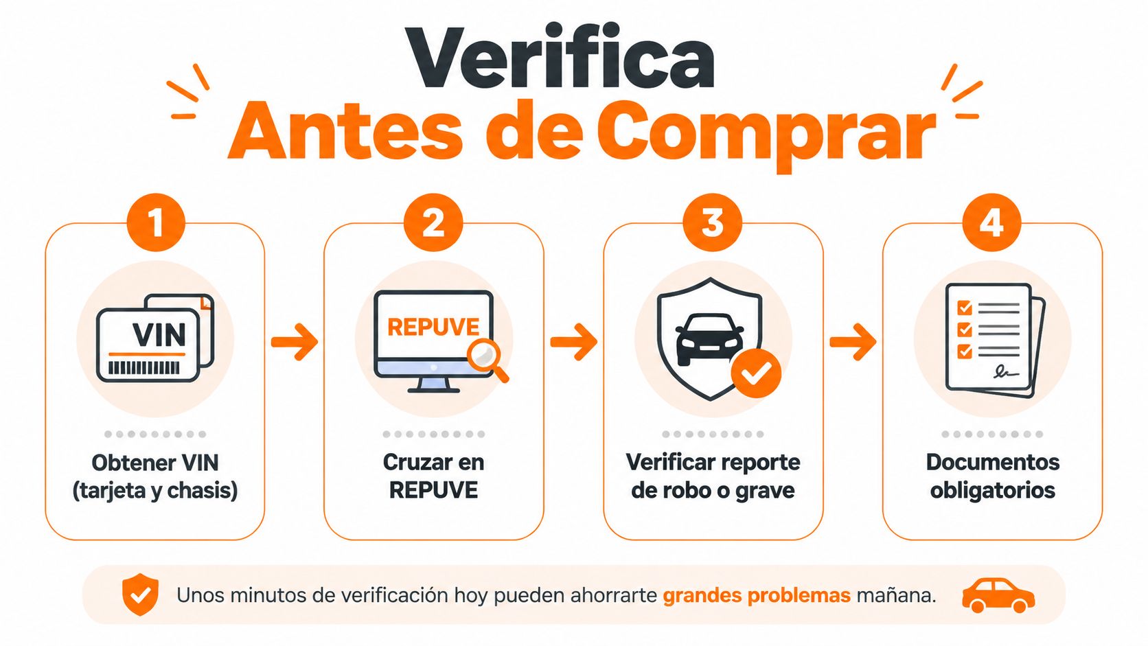Infografía paso a paso sobre cómo verificar legalmente un vehículo usado antes de realizar la compra.