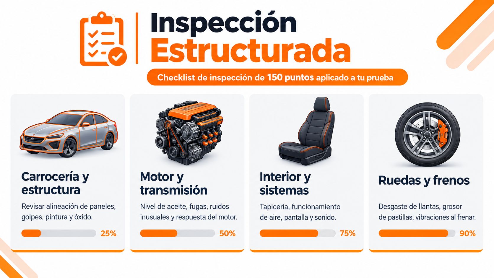 Gráfico que ilustra una inspección técnica estructurada de 150 puntos para evaluar el estado de vehículos seminuevos.