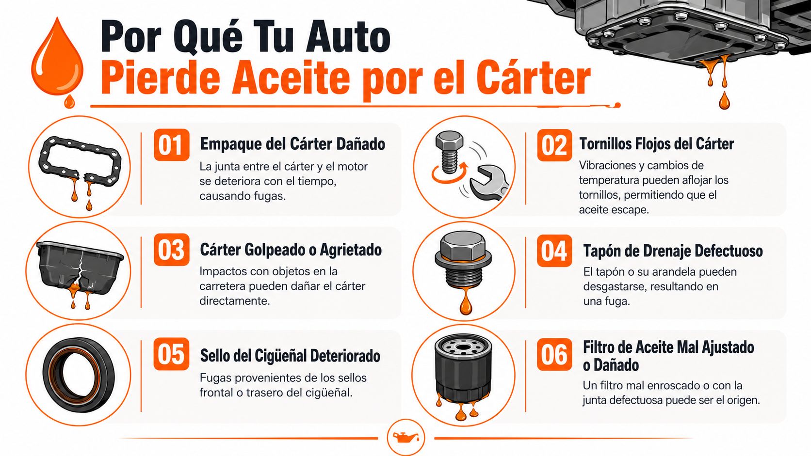 Infografía que explica las seis causas principales por las que un vehículo puede perder aceite del cárter.