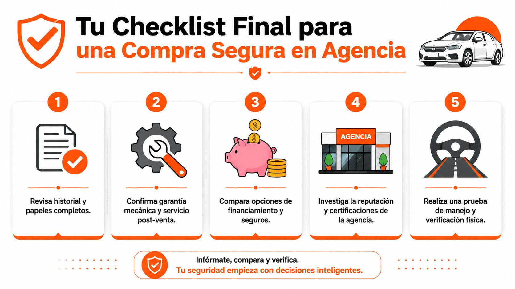 Una infografía con cinco pasos numerados para realizar una compra segura de un automóvil en una agencia.