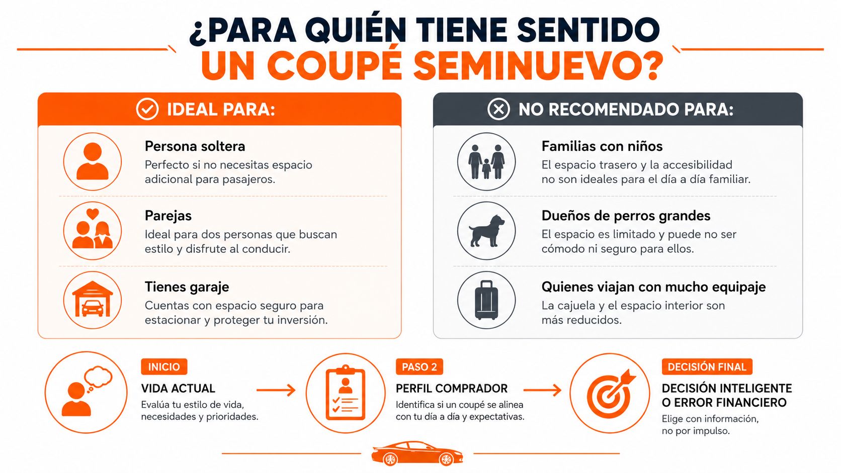 Infografía sobre el perfil de comprador ideal para adquirir un vehículo tipo cupé seminuevo.