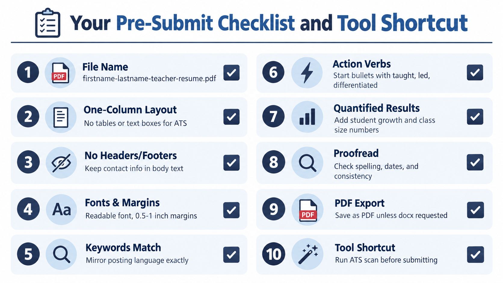 A ten-point pre-submit checklist for teachers to improve their resumes and ensure compatibility with ATS software.