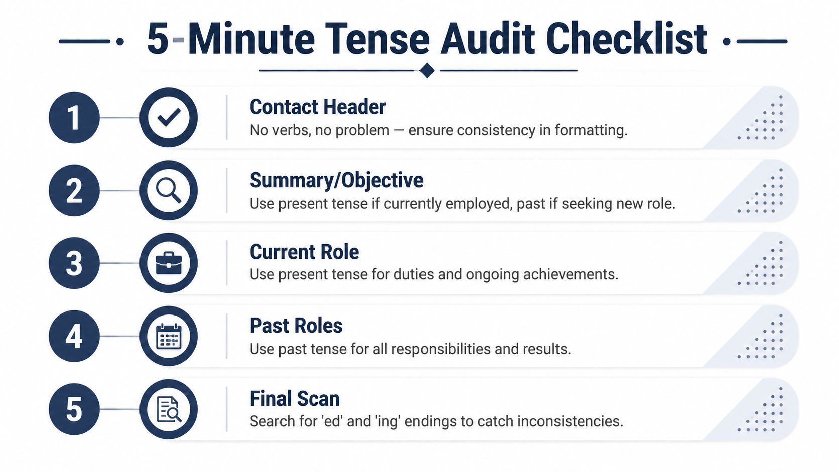 A five-point checklist for auditing resume verb tenses to ensure professional consistency across all sections.