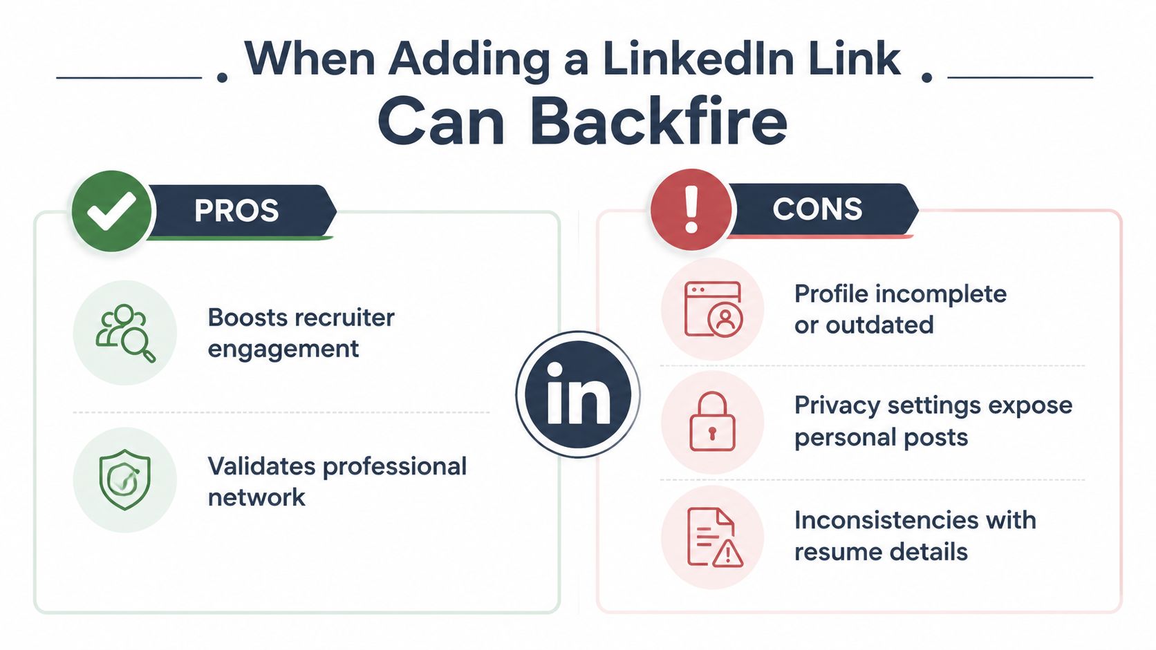 An infographic comparing the pros and cons of including a LinkedIn profile link on your professional resume.