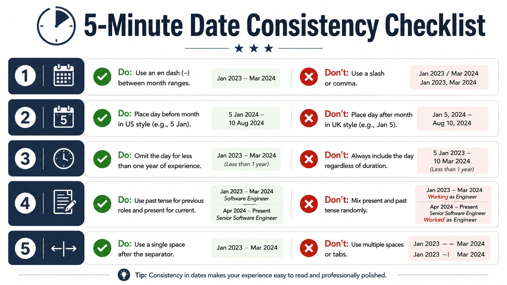 A 5-point checklist infographic guiding users on how to format dates consistently on professional resumes.