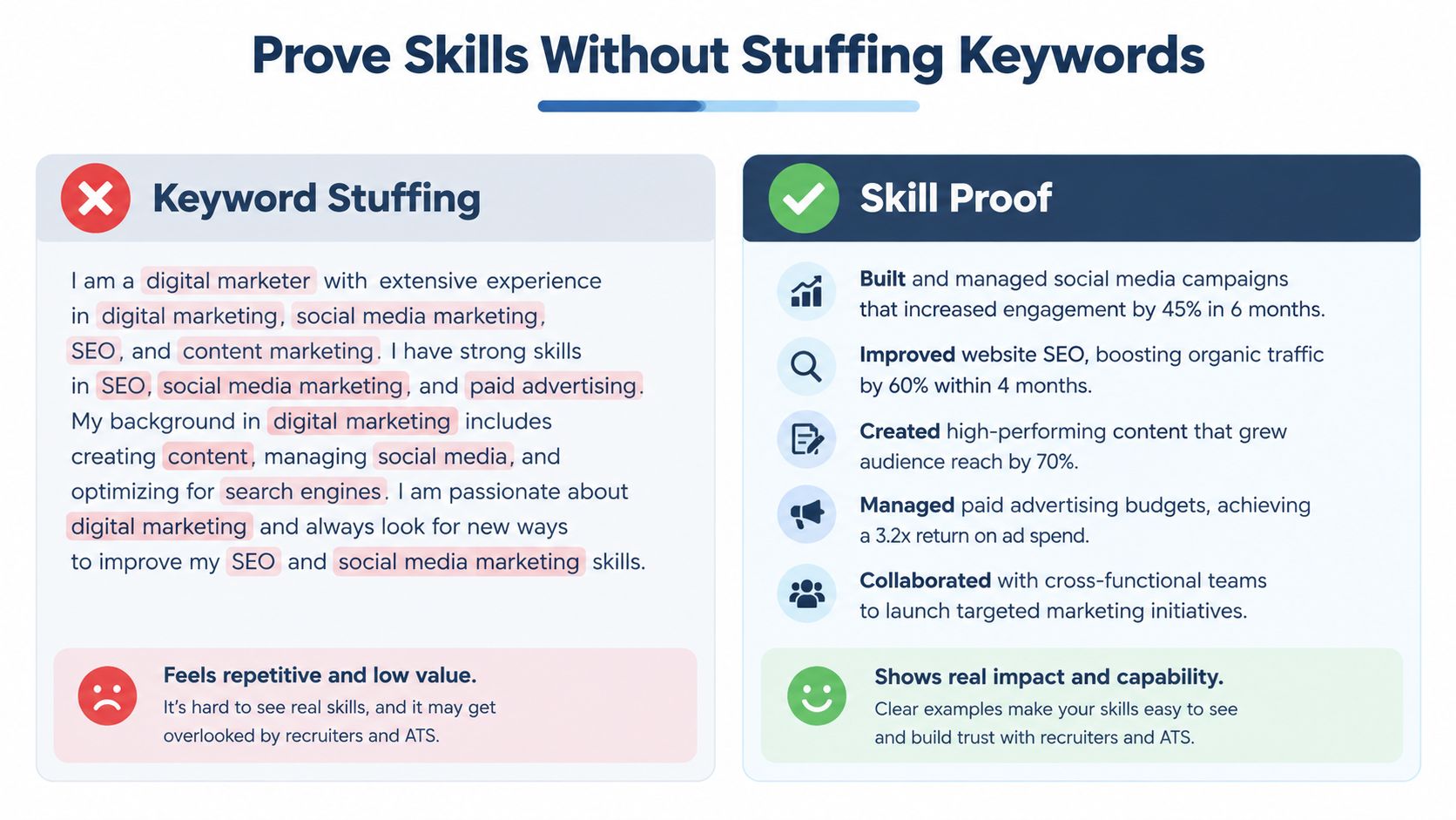 An infographic showing the difference between keyword stuffing and skill proofing on a professional resume.