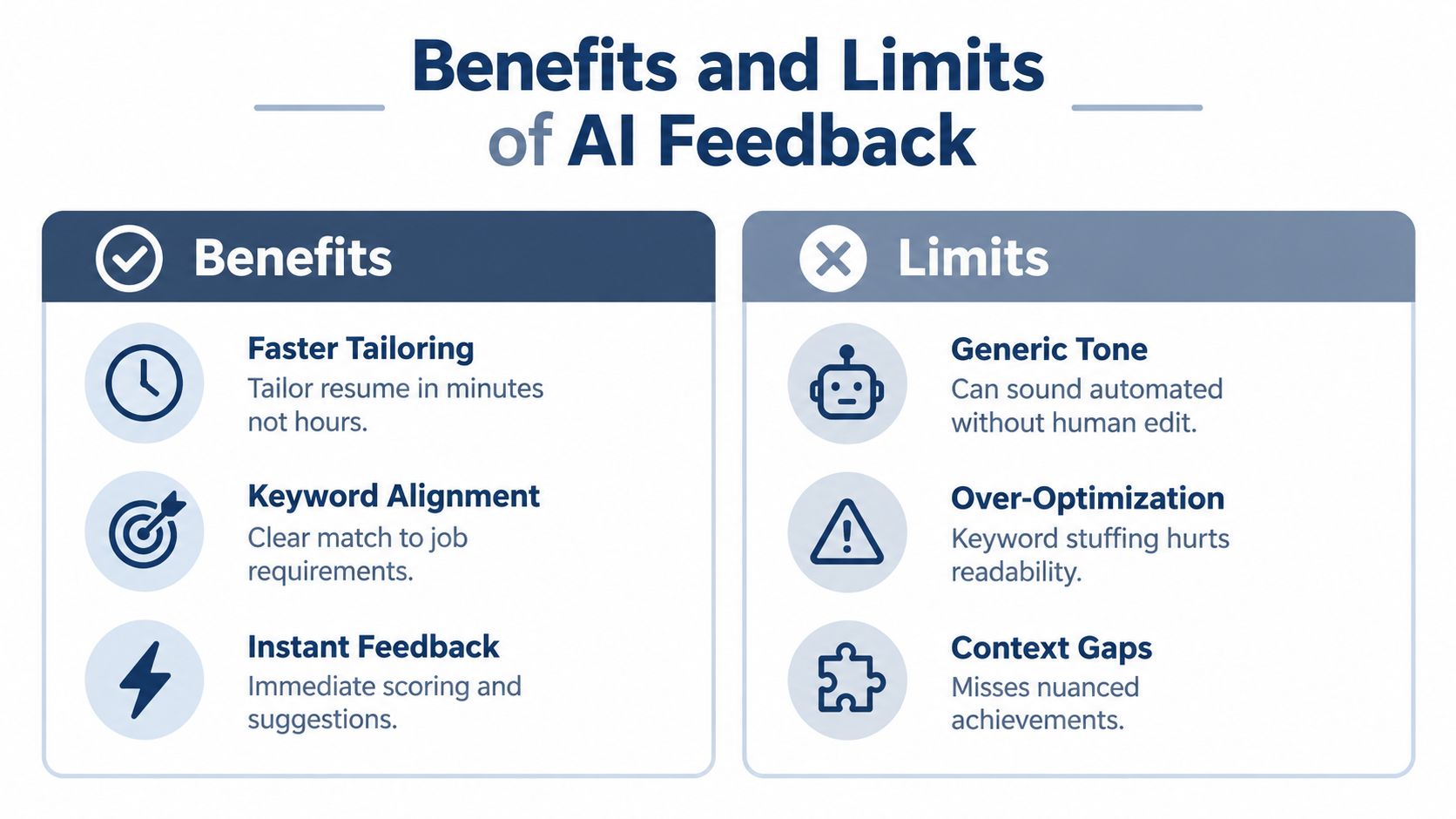 A comparison chart outlining the pros and cons of using AI feedback tools for tailoring professional resumes.