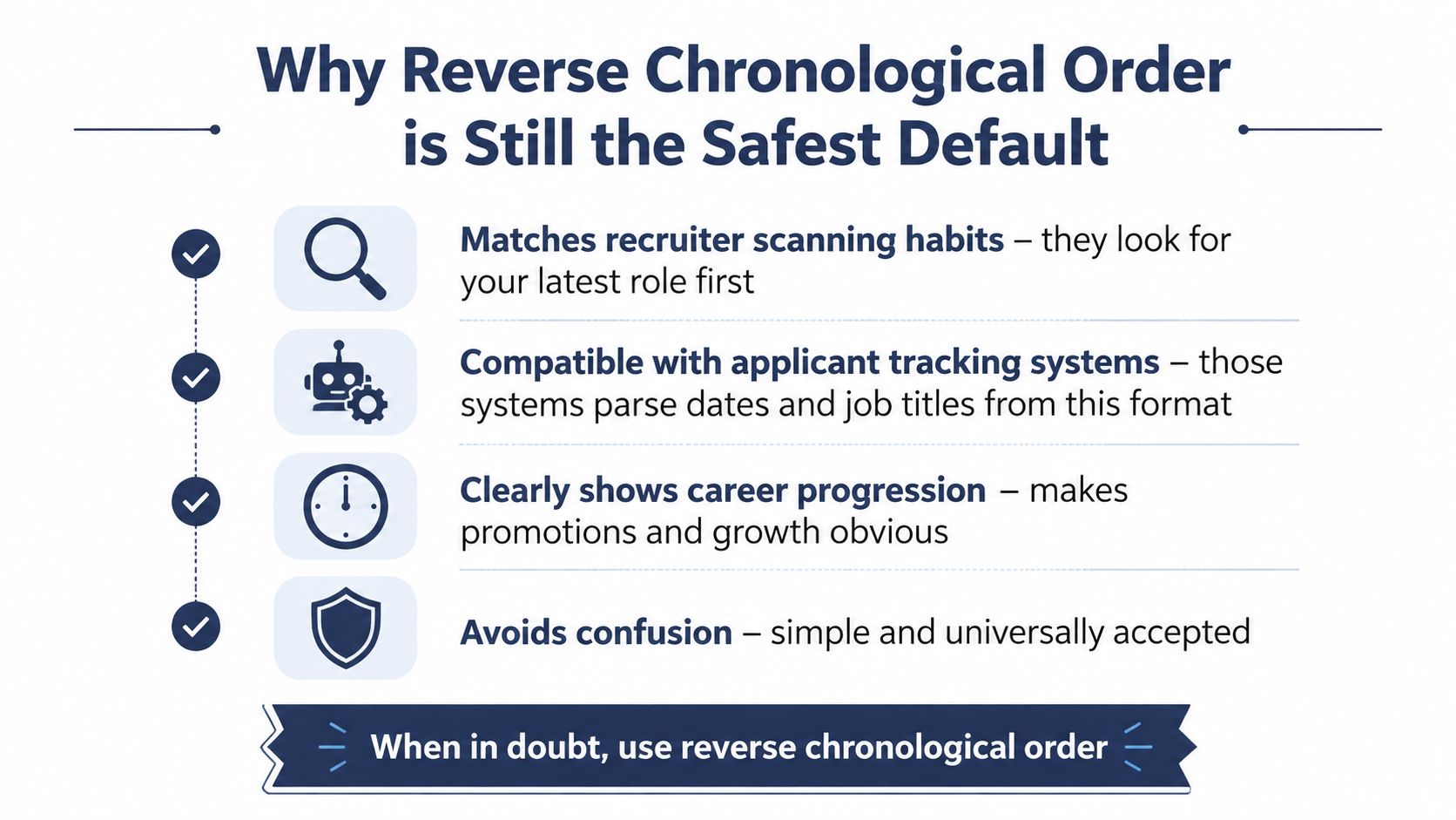 An infographic explaining four reasons why reverse chronological order is the safest resume format for job seekers.