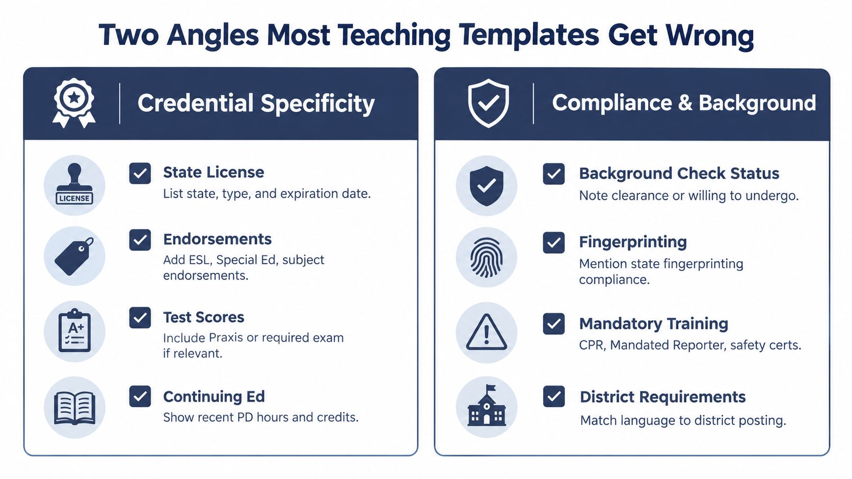 An infographic titled Two Angles Most Teaching Templates Get Wrong, highlighting essential credential and compliance documentation.