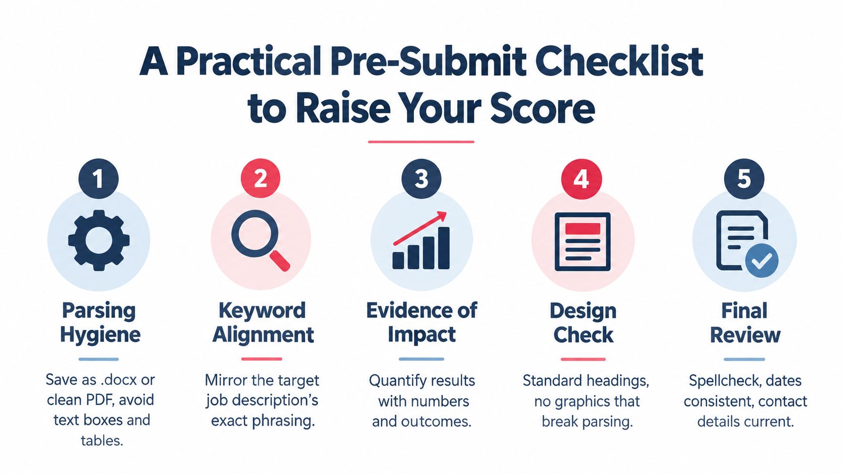 A five-step pre-submit checklist infographic for improving your ATS resume score and increasing hiring success.