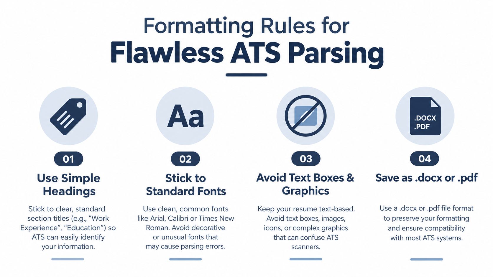 An infographic detailing four essential formatting rules for creating a resume that is easily parsed by ATS systems.