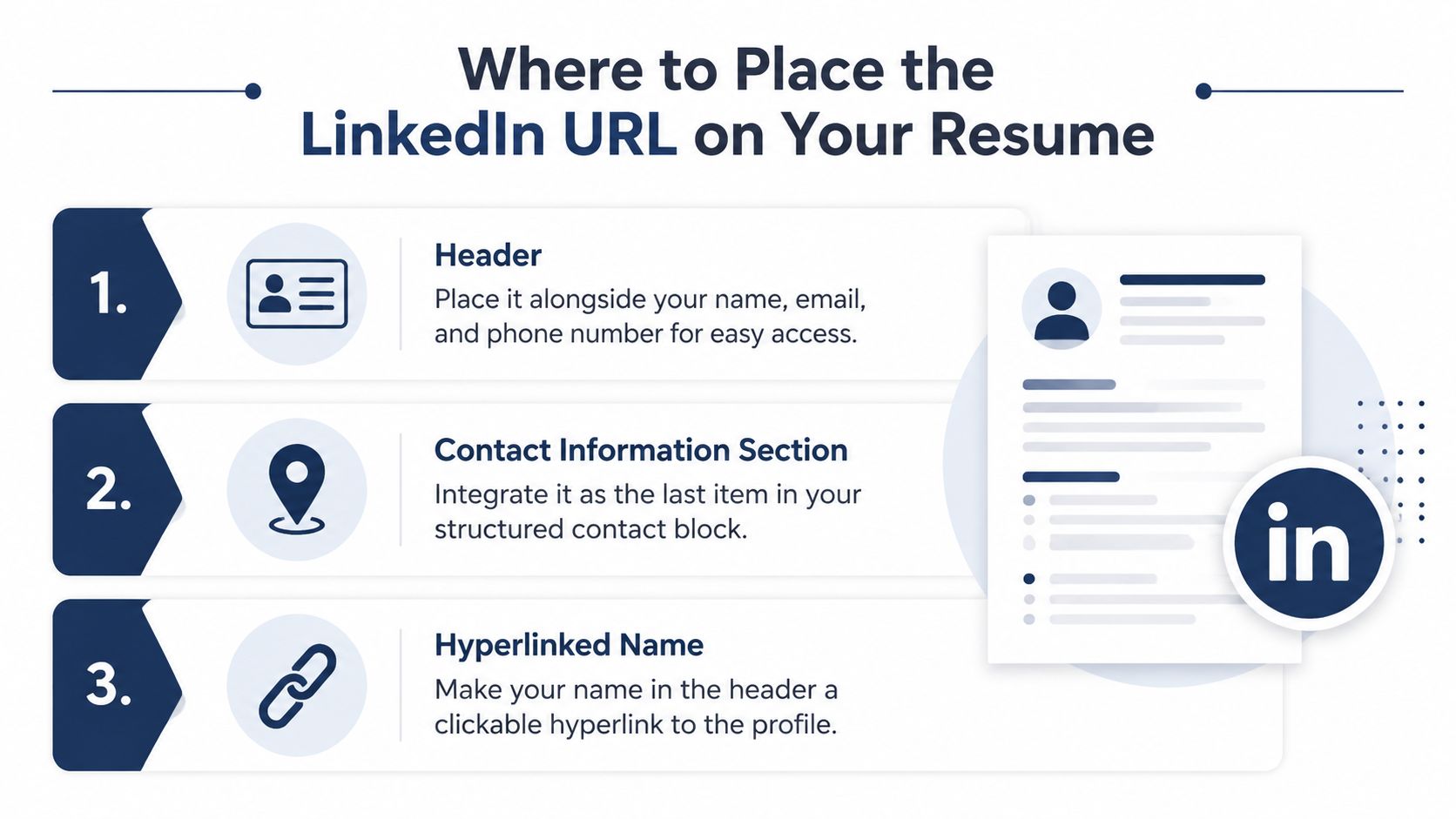 An infographic showing three recommended locations to place your LinkedIn URL on a professional resume document.