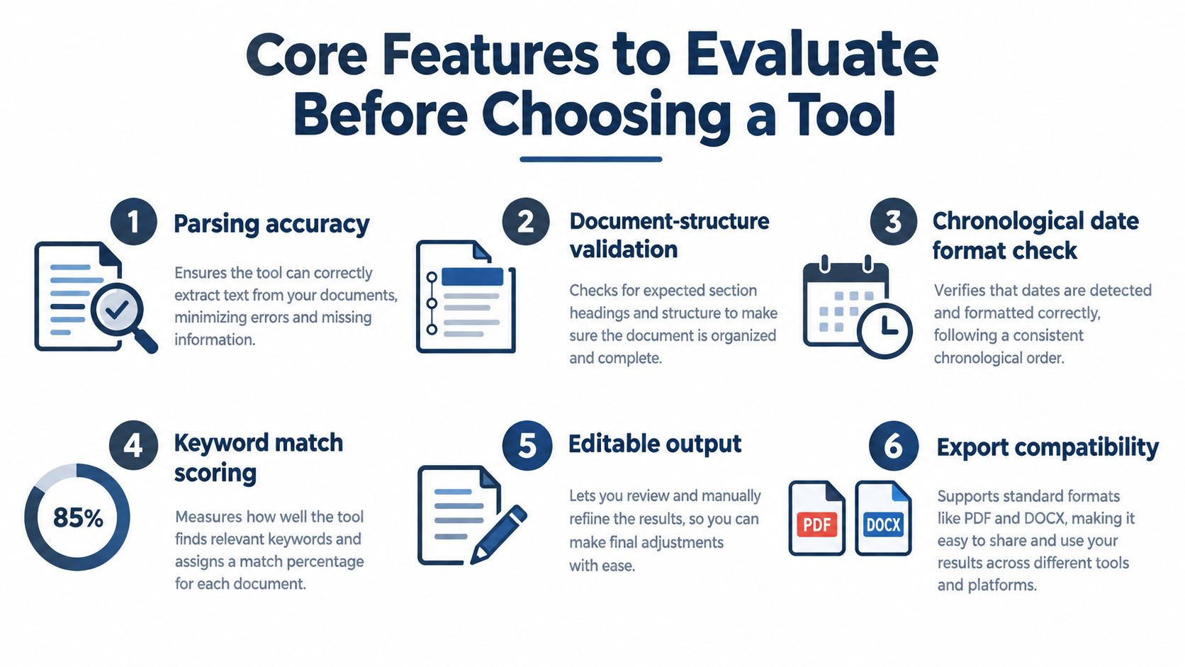 An infographic detailing six essential features to look for when choosing an automated applicant tracking system tool.