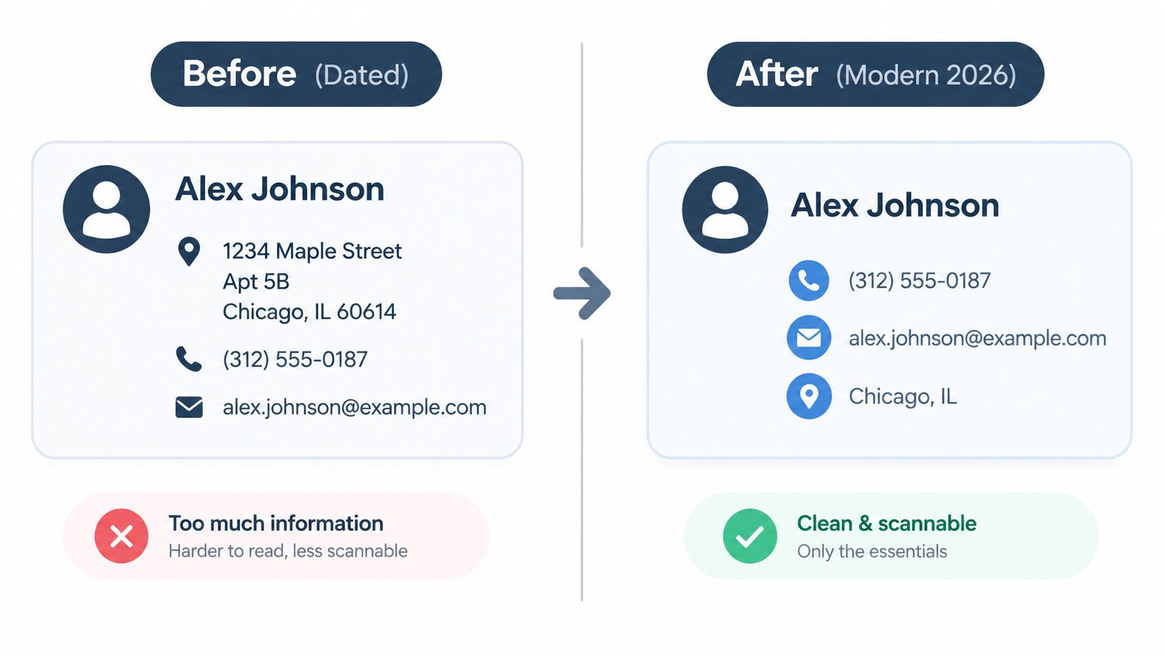 A comparison showing an outdated resume contact section next to a modern, clean, and scannable version.