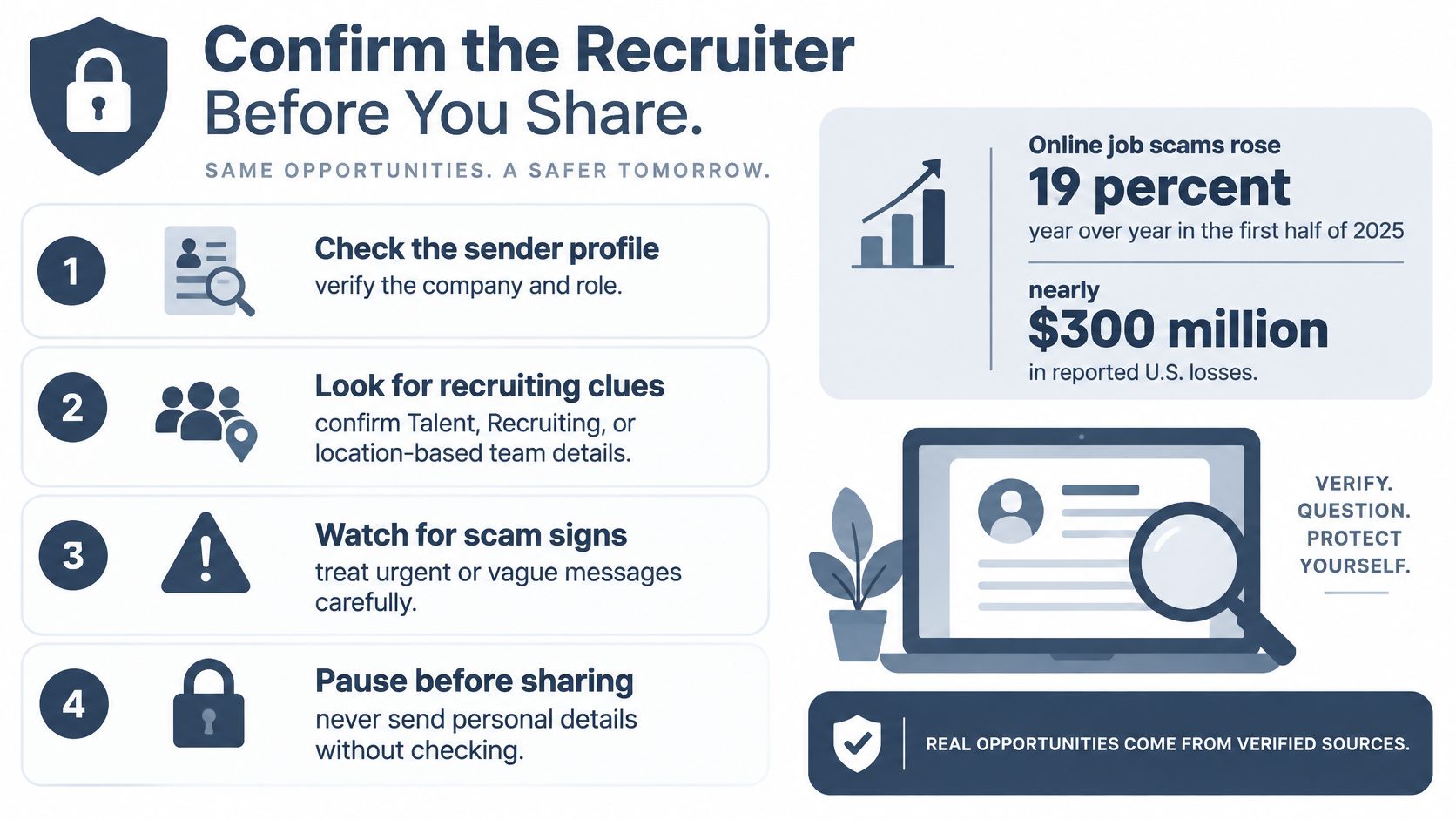 An infographic detailing four steps to safely verify a job recruiter and avoid online job scams.