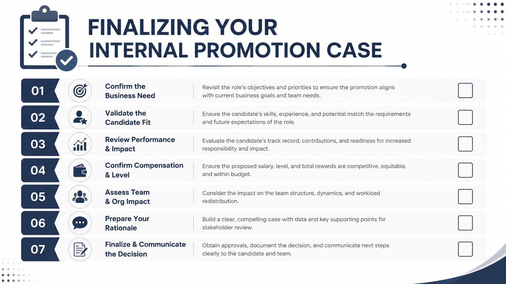 A checklist infographic titled Finalizing Your Internal Promotion Case, listing seven steps for managers to evaluate promotions.
