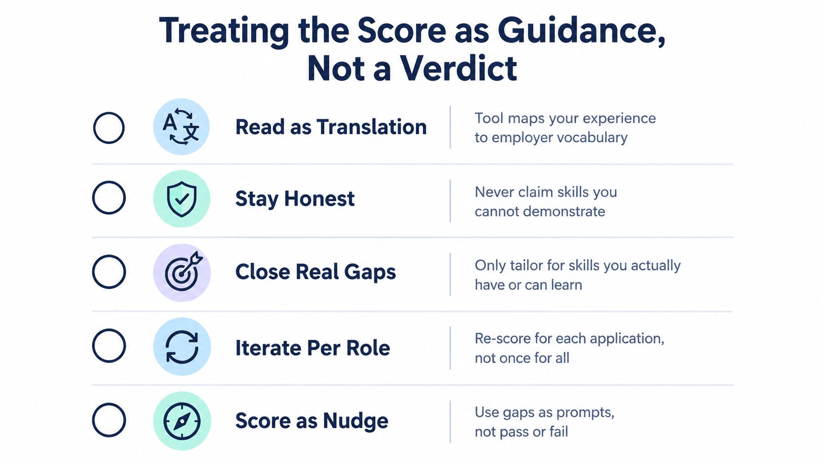 A list of five tips for treating resume scores as guidance rather than a definitive verdict.