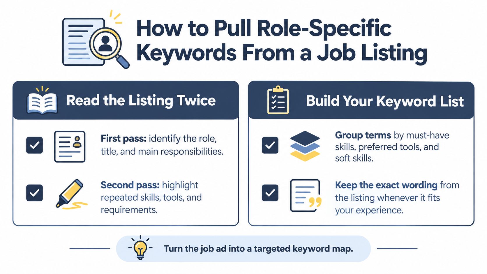 A professional infographic illustrating steps to identify and organize role-specific keywords from a job posting.