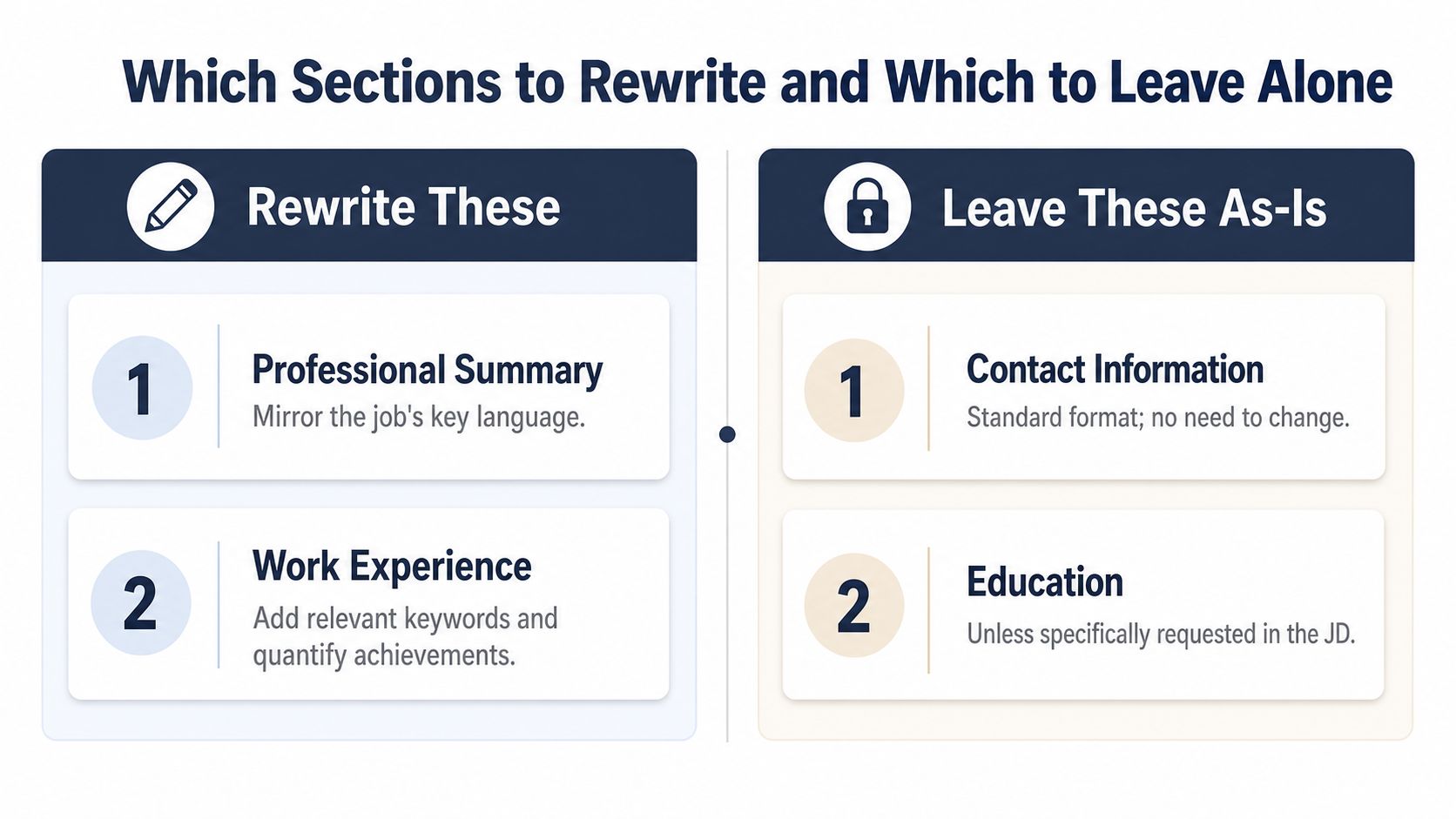 A chart showing which resume sections should be rewritten and which should be kept as-is.