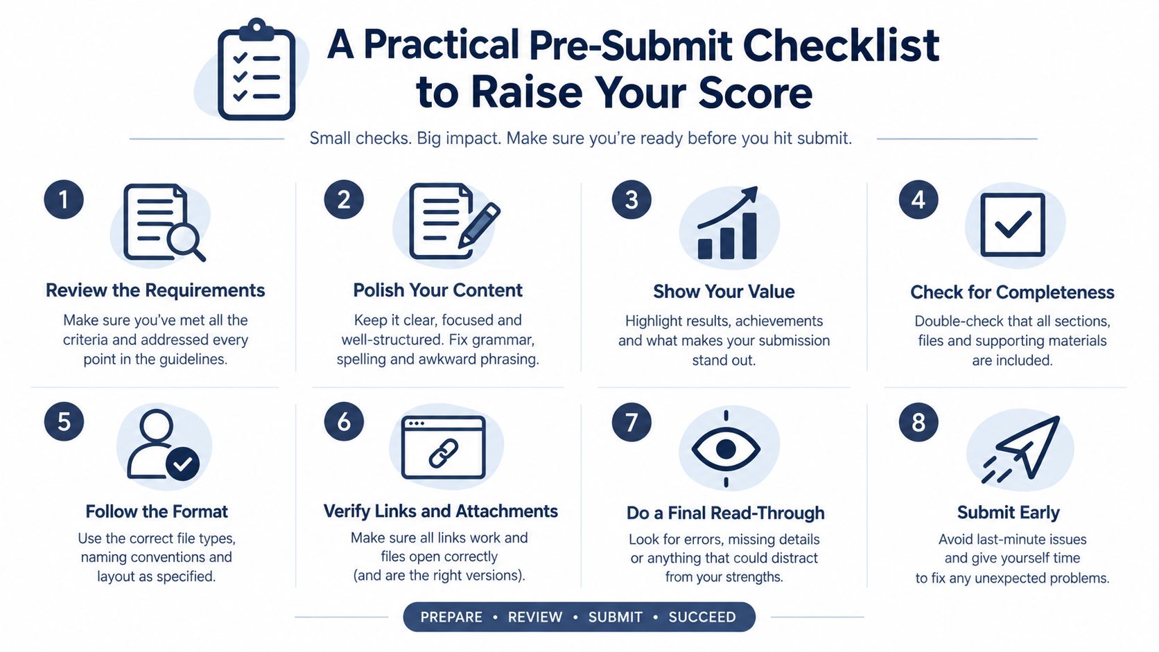 A checklist infographic titled A Practical Pre-Submit Checklist to Raise Your Score, featuring eight numbered steps for submissions.
