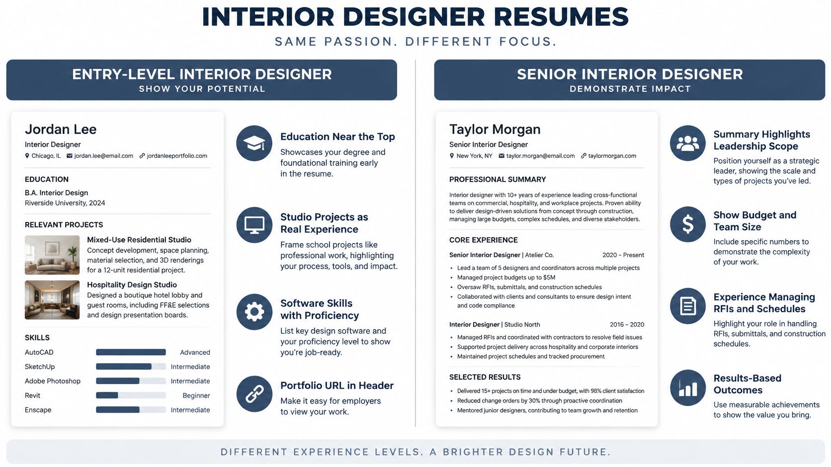 A side-by-side comparison infographic showing an entry-level resume and a senior-level resume for interior designers.